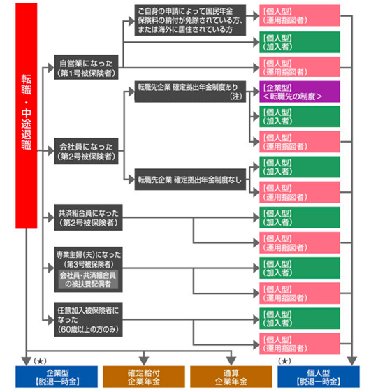 確定拠出年金webサービス ヘルプ